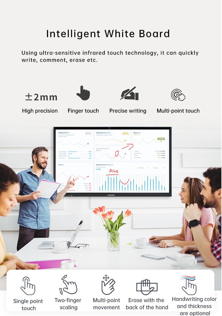 Arotouch Interactive Flat Panel