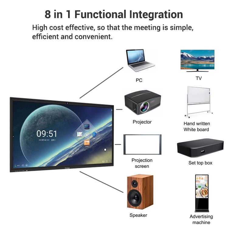 Arotouch Interactive Flat Panel